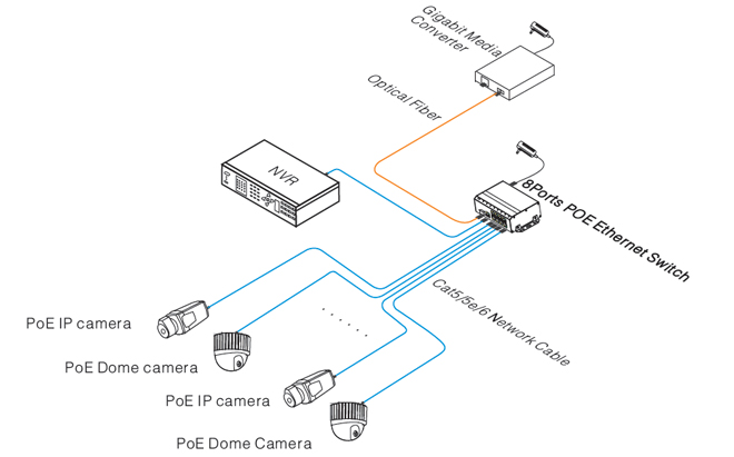 industrial poe switch